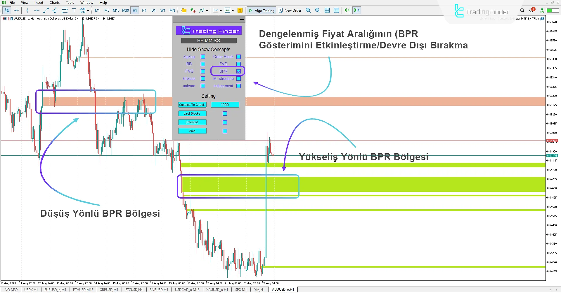 Akıllı Para Kavramları Expert panelinde BPR seçeneğinin etkinleştirilmesi