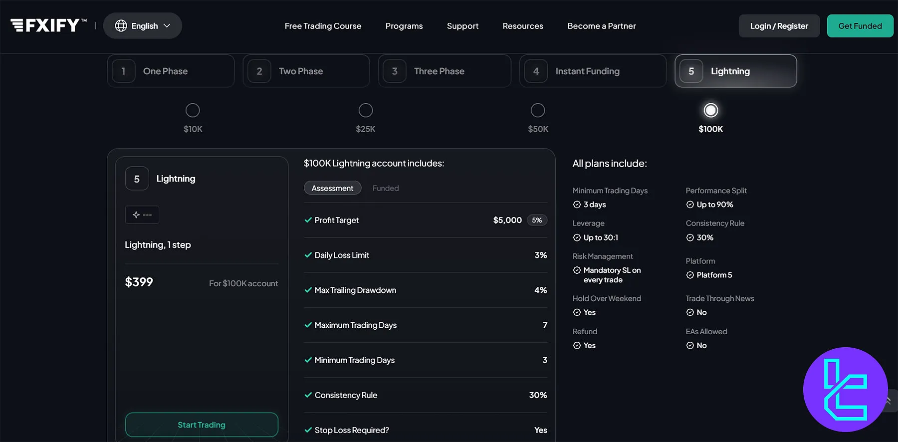 FXIFY Lightning Programı