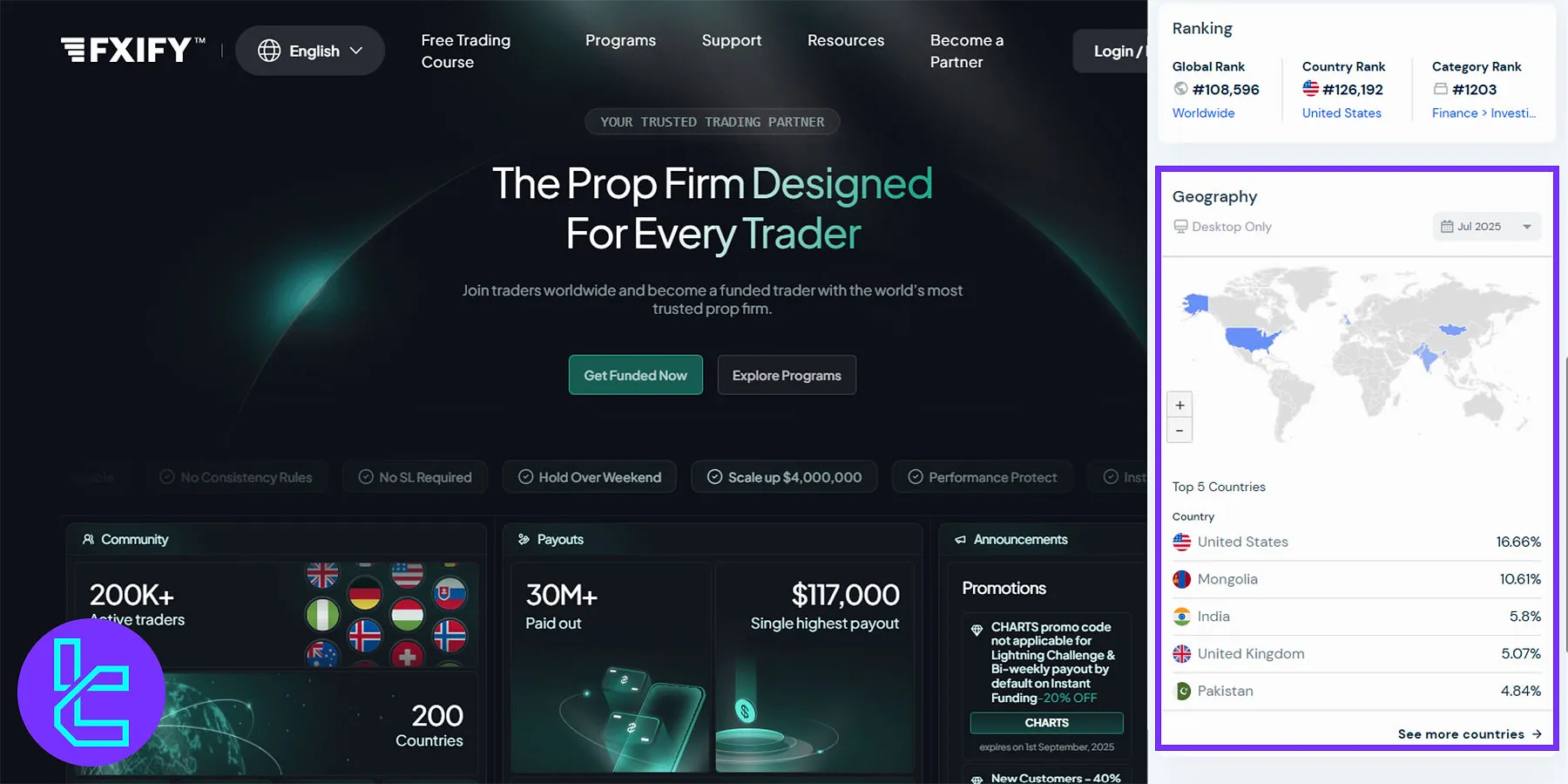 FXIFY Müşteri Tabanı