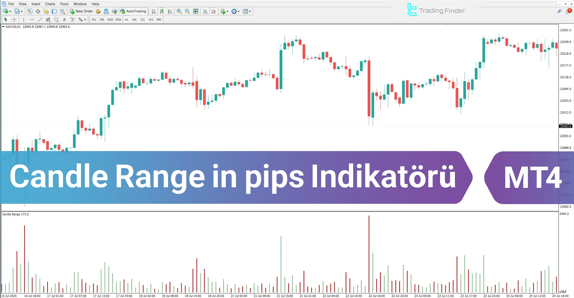 Candle Range in pips Göstergesi MetaTrader 4 İndir - [TradingFinder]