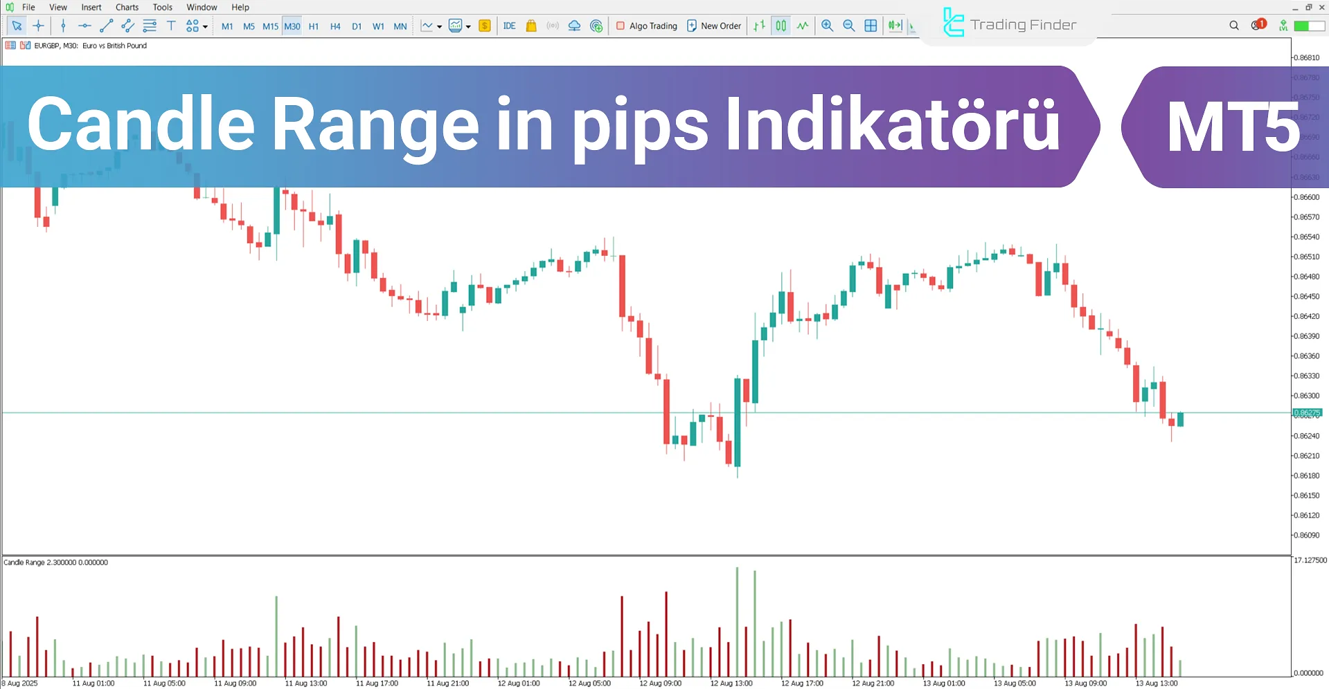 Candle Range in pips Göstergesi MetaTrader 5 İndir - [TradingFinder]