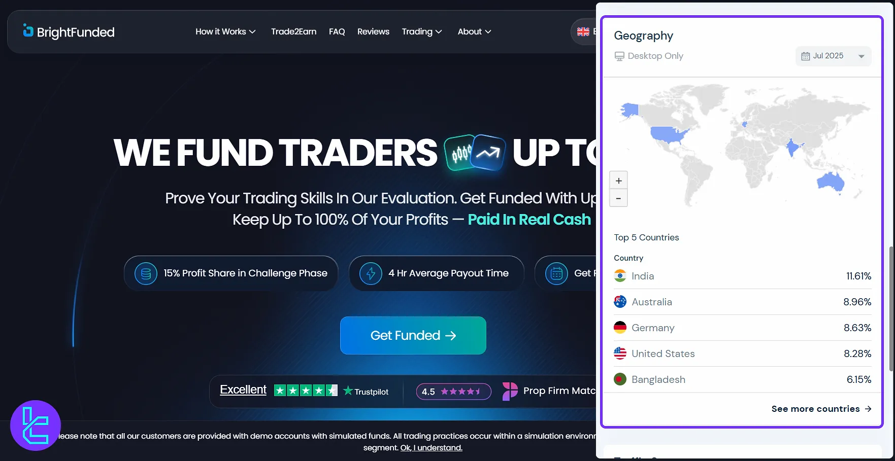 BrightFunded Kullanıcı Tabanı