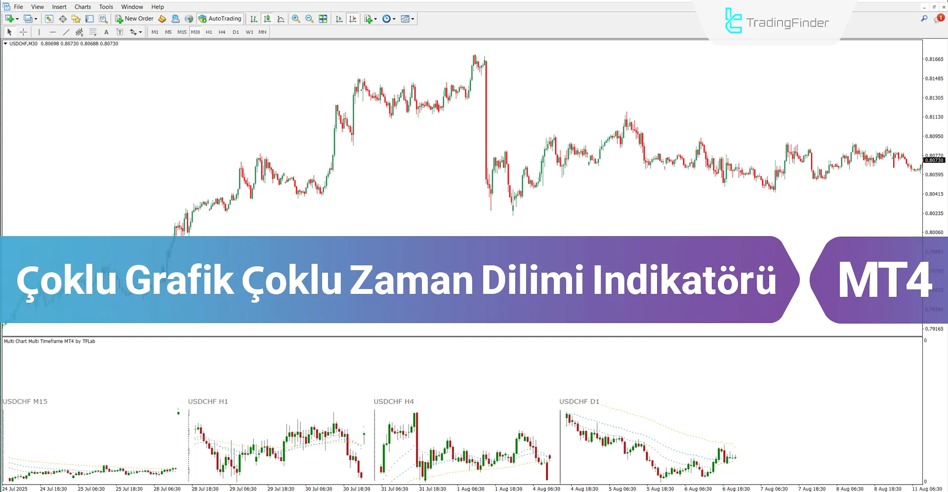 Çoklu Grafik Çoklu Zaman Dilimi Göstergesi MT4 indir – Ücretsiz – [TFlab]