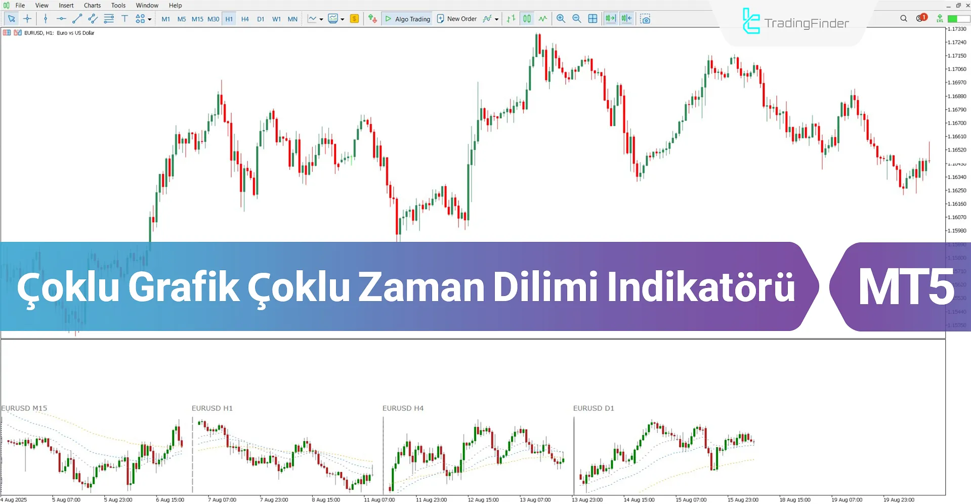 Çoklu Grafik Çoklu Zaman Dilimi Göstergesi MT5 indir – Ücretsiz – [TFlab]