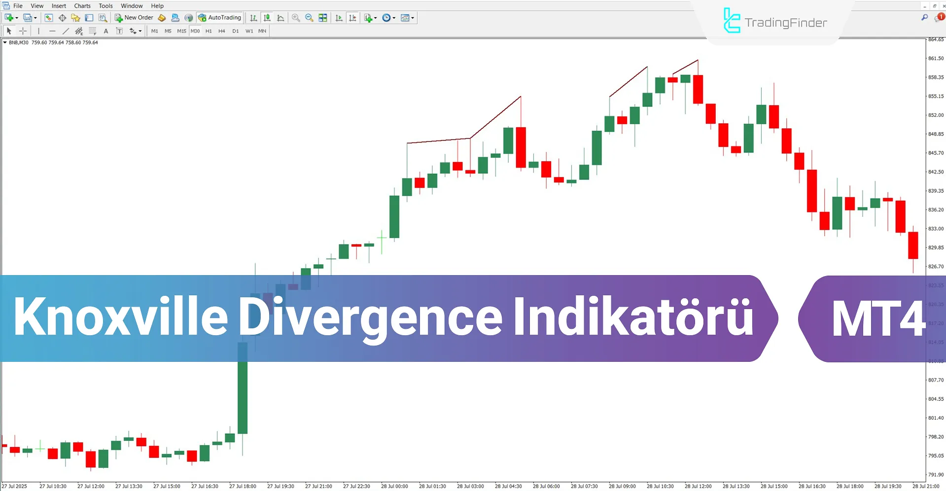 Knoxville Divergence Göstergesi MT4 için İndir – Ücretsiz – [TradingFinder]