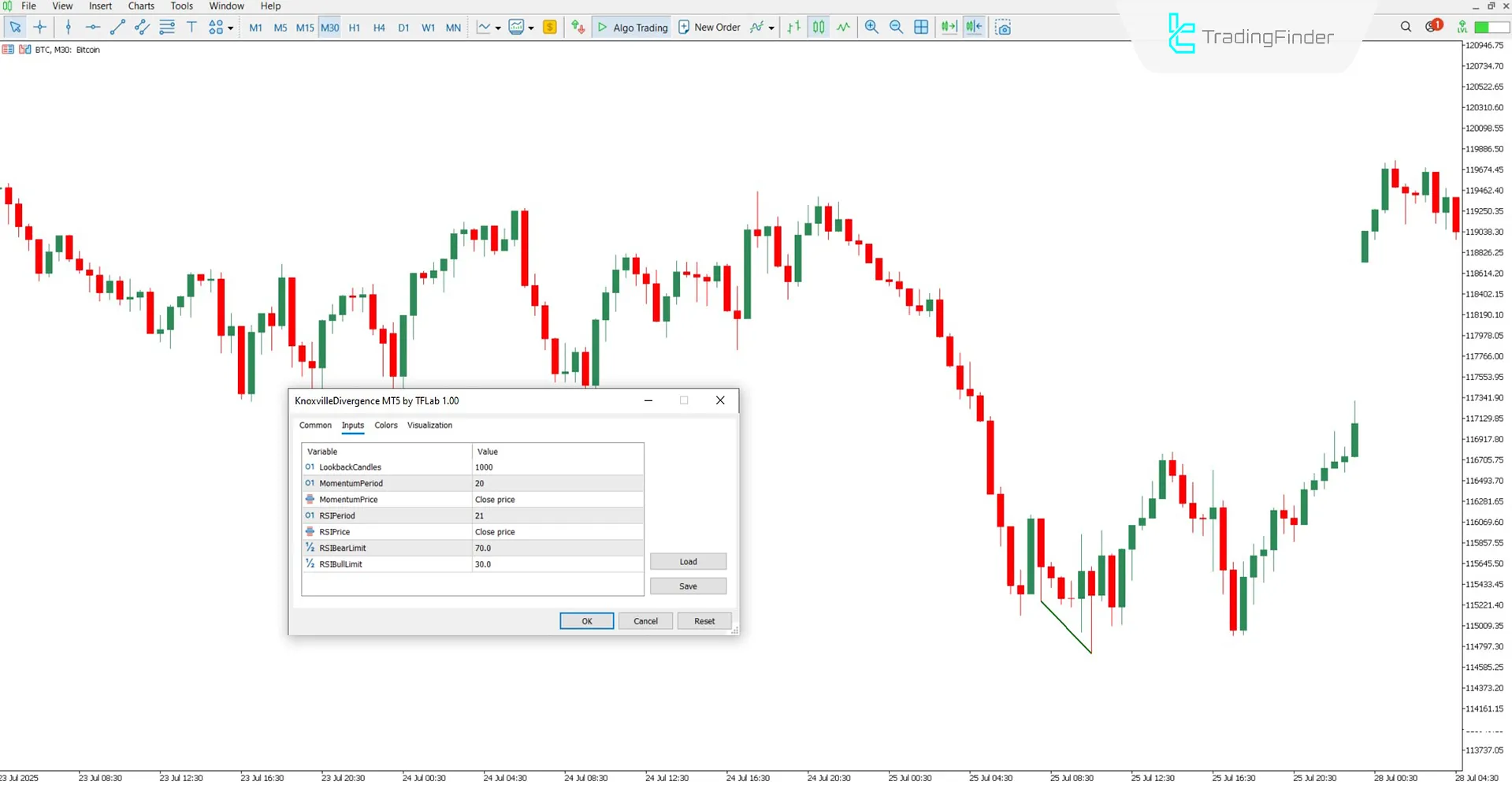 MT5’te Knoxville Divergence Göstergesi Ayar Paneli
