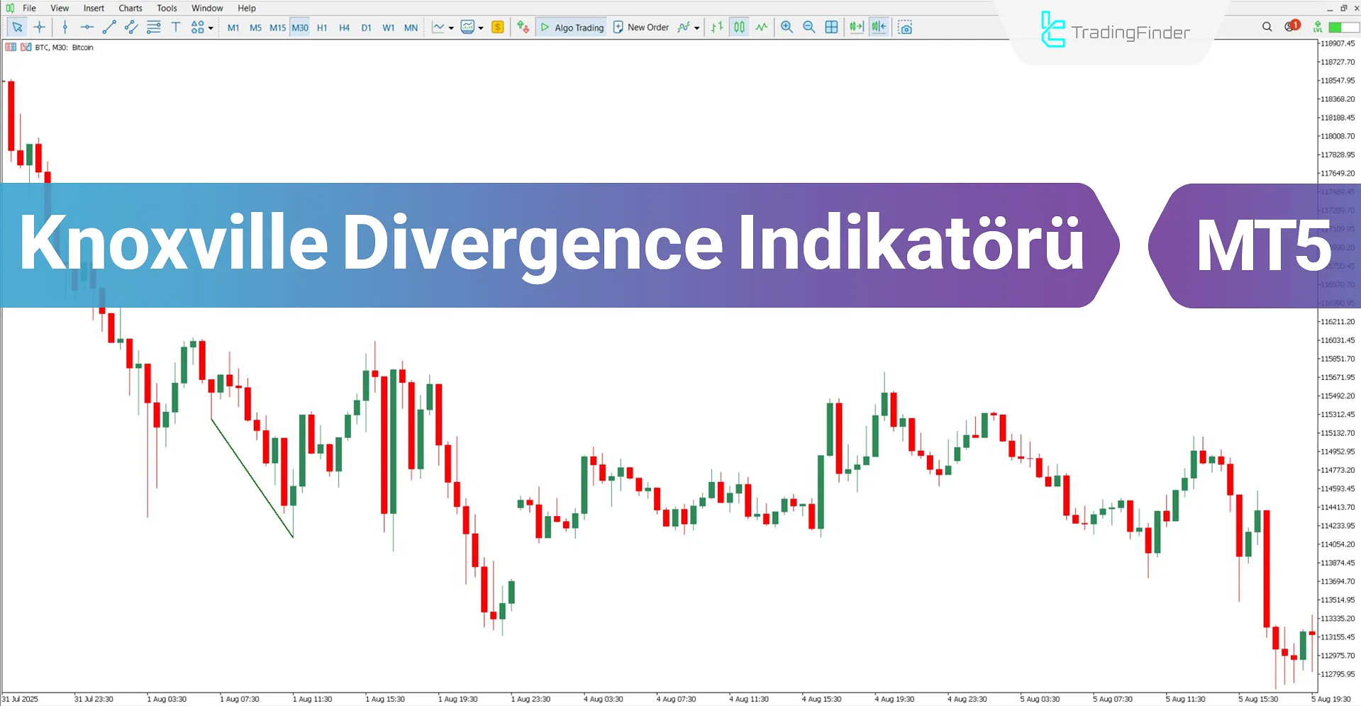 Knoxville Divergence Göstergesi MT5 için İndir – Ücretsiz – [TradingFinder]