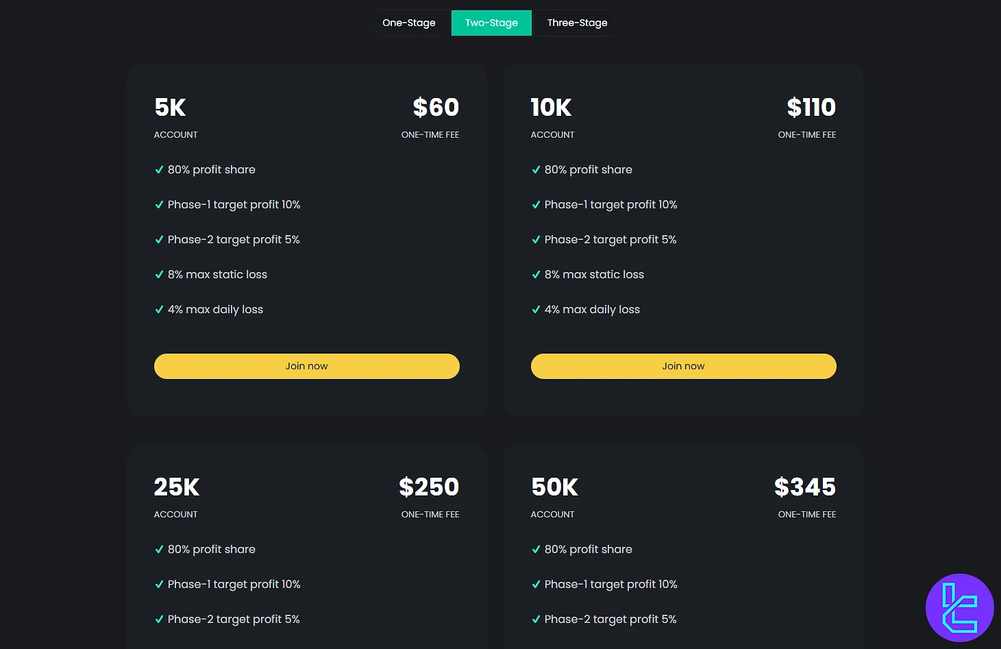 Nordic Funder 2 aşamalı mücadele