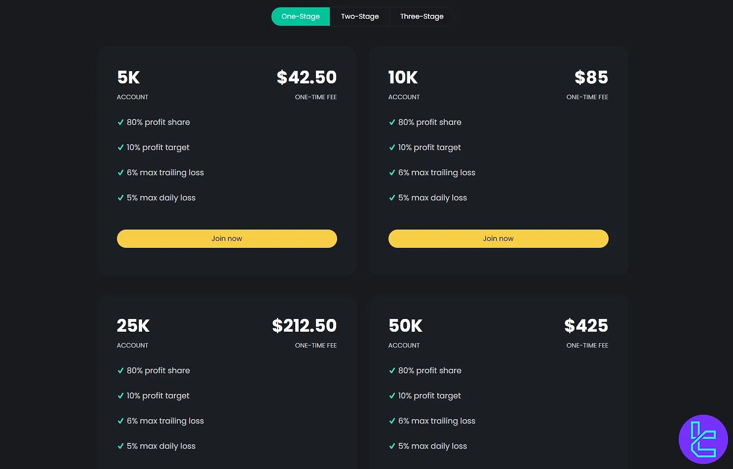 Nordic Funder 1 aşamalı meydan okuma