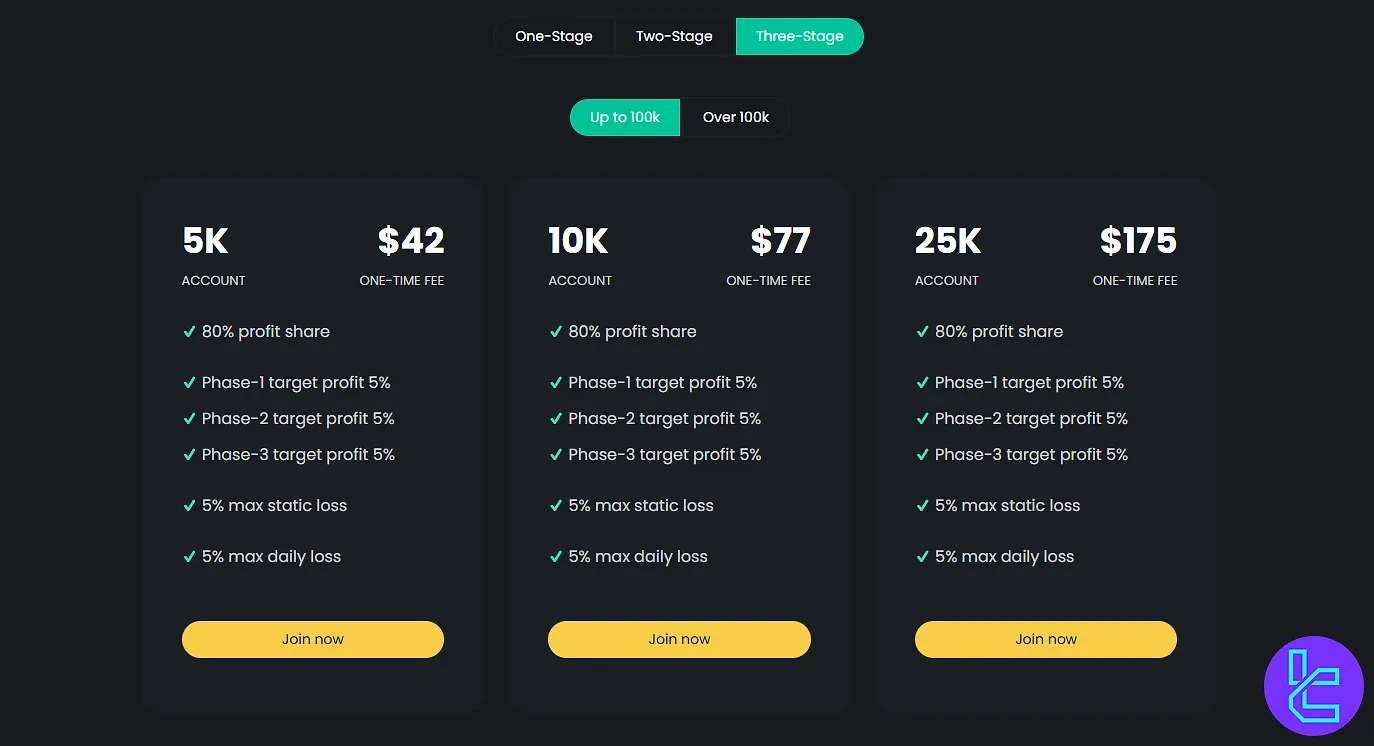 Nordic Funder 3 adımlı mücadele