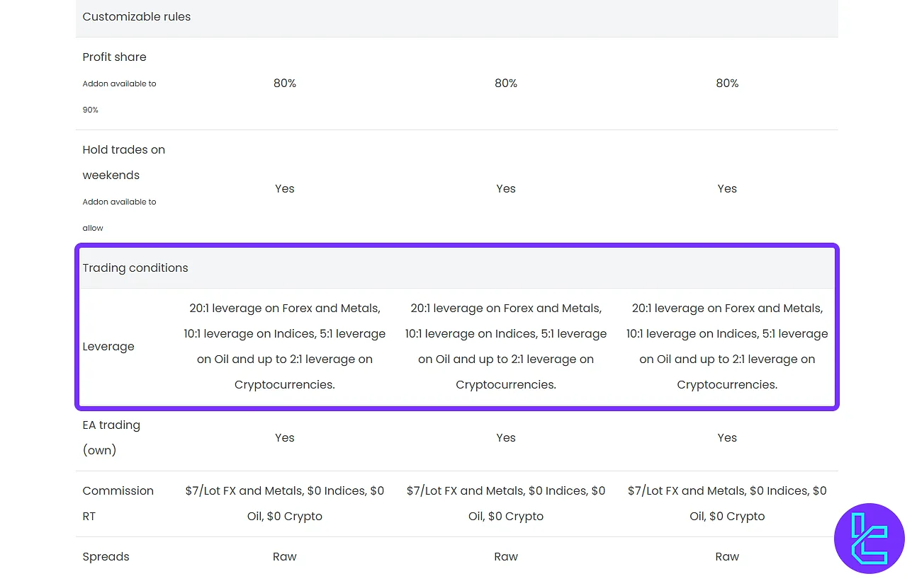 Nordic Funder kaldıraç seçenekleri