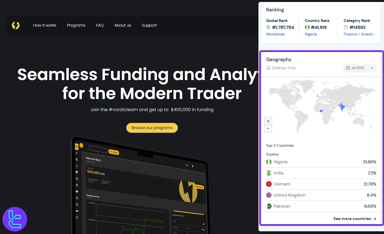 Nordic Funder kullanıcı tabanı
