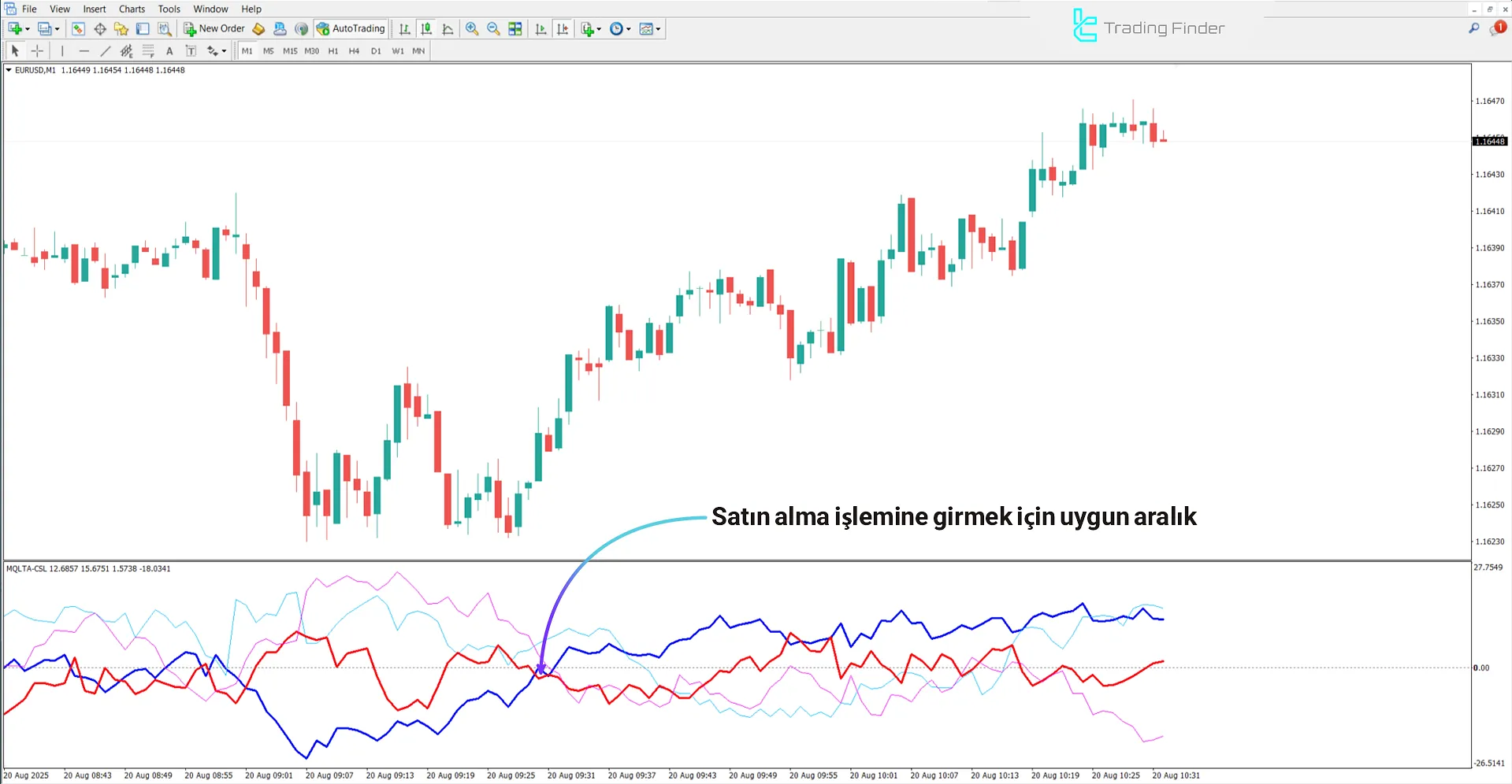 Gelişmiş Para Birimi Güç Göstergesi MT4 – Ücretsiz İndirme [TradingFinder] 1