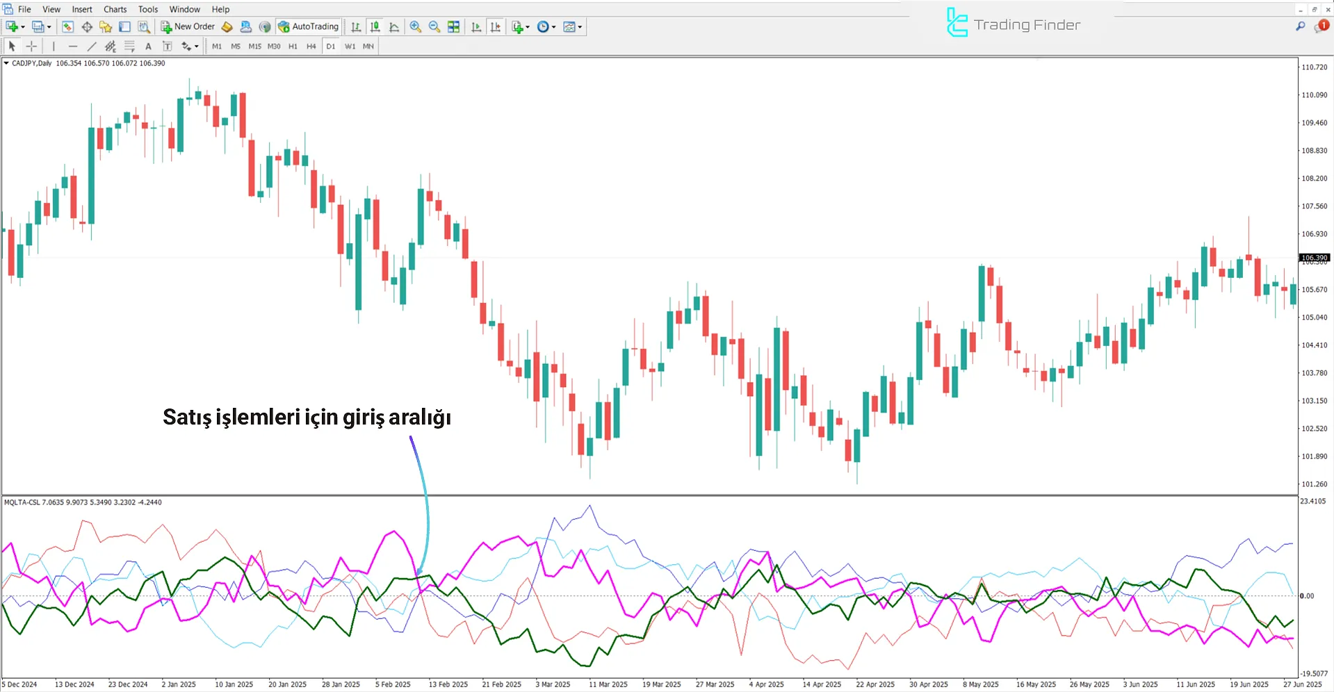 Gelişmiş Para Birimi Güç Göstergesi MT4 – Ücretsiz İndirme [TradingFinder] 2