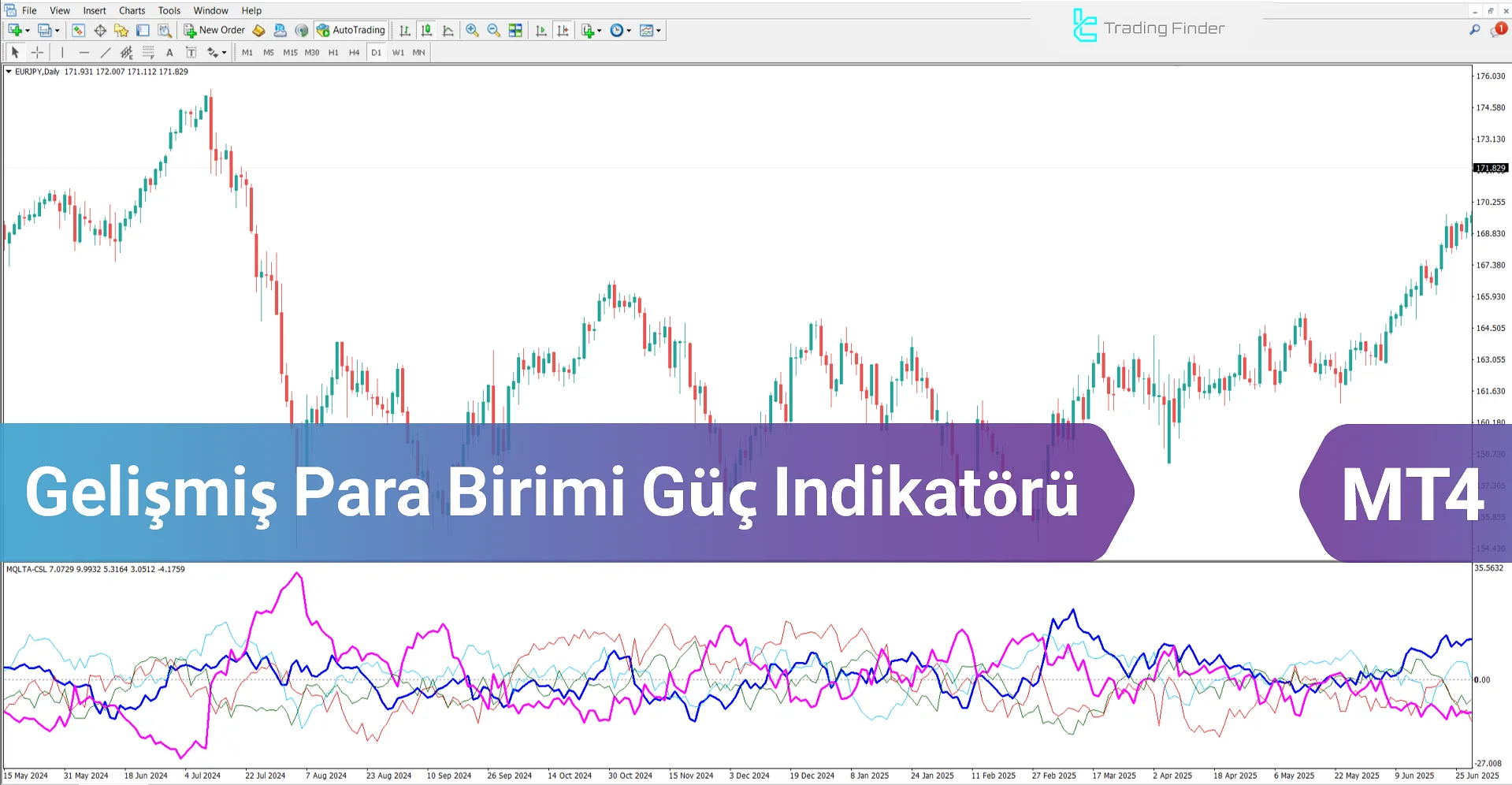 Gelişmiş Para Birimi Güç Göstergesi MT4 – Ücretsiz İndirme [TradingFinder]
