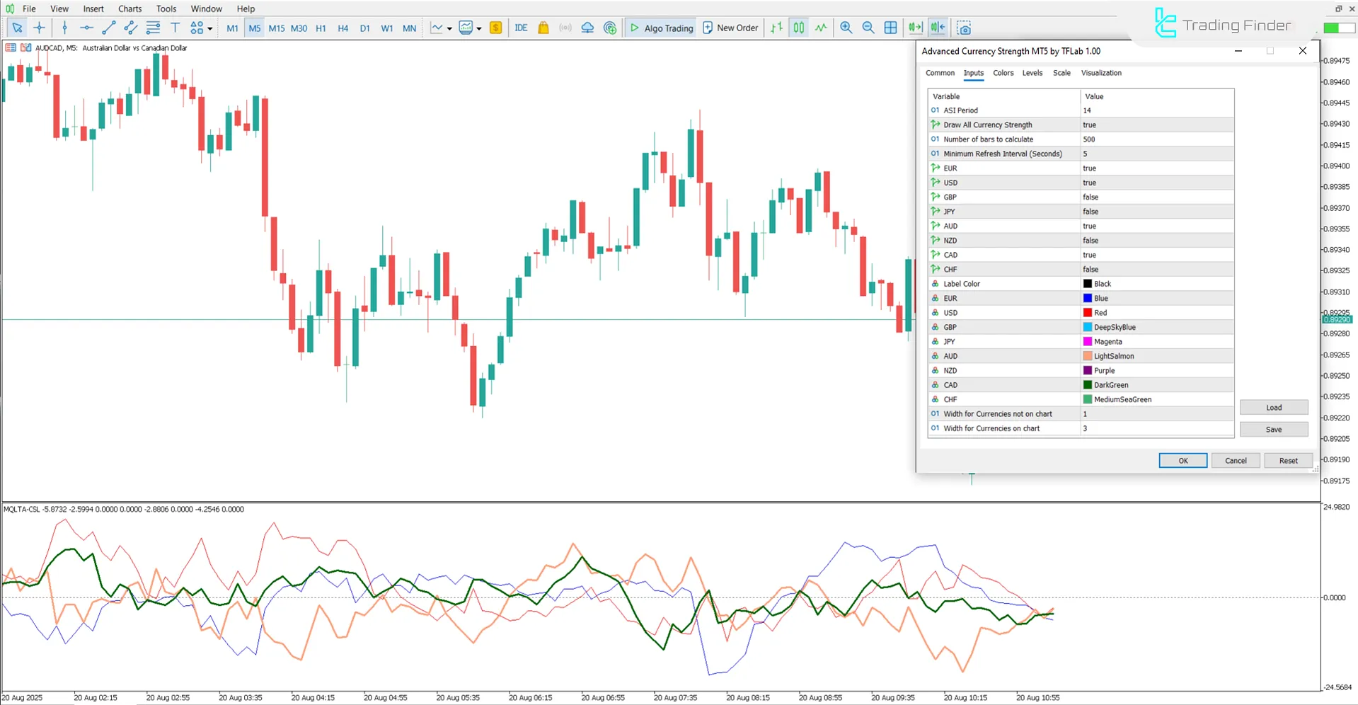 Advanced Currency Strength ayar ekranı