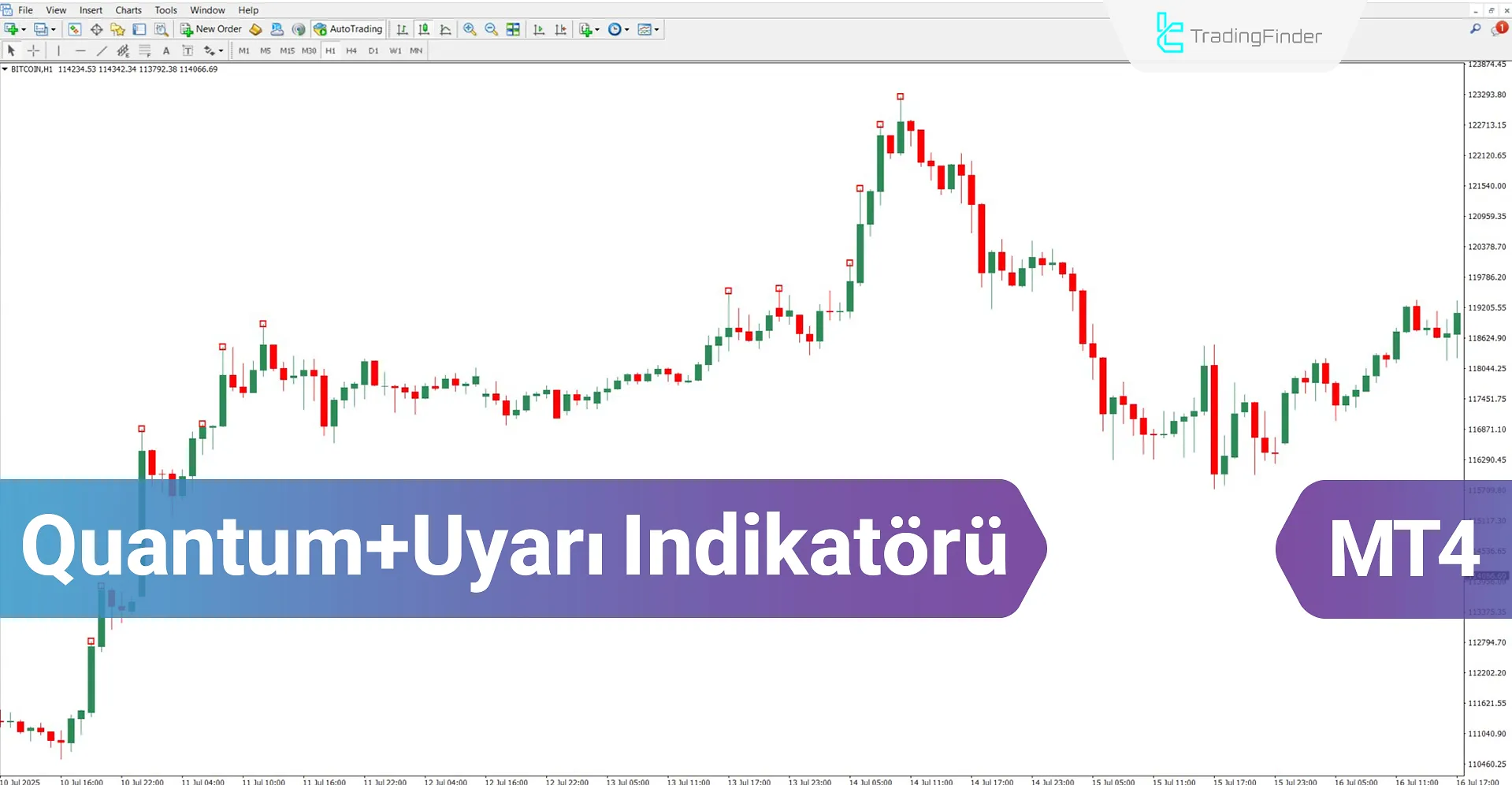 Quantum ile Uyarı Göstergesi MT4 için İndir – Ücretsiz – [TradingFinder]
