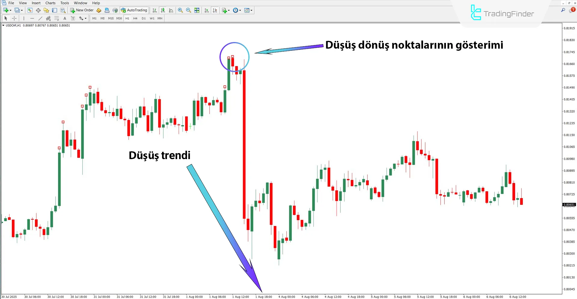 Quantum ile Uyarı Göstergesi MT4 için İndir – Ücretsiz – [TradingFinder] 2
