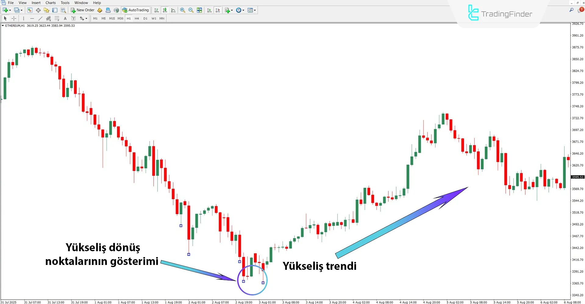 Quantum ile Uyarı Göstergesi MT4 için İndir – Ücretsiz – [TradingFinder] 1