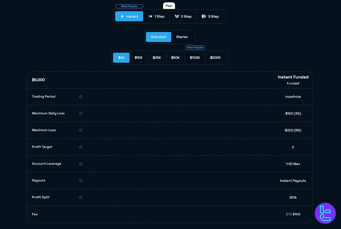Blue Guardian Instant Standard