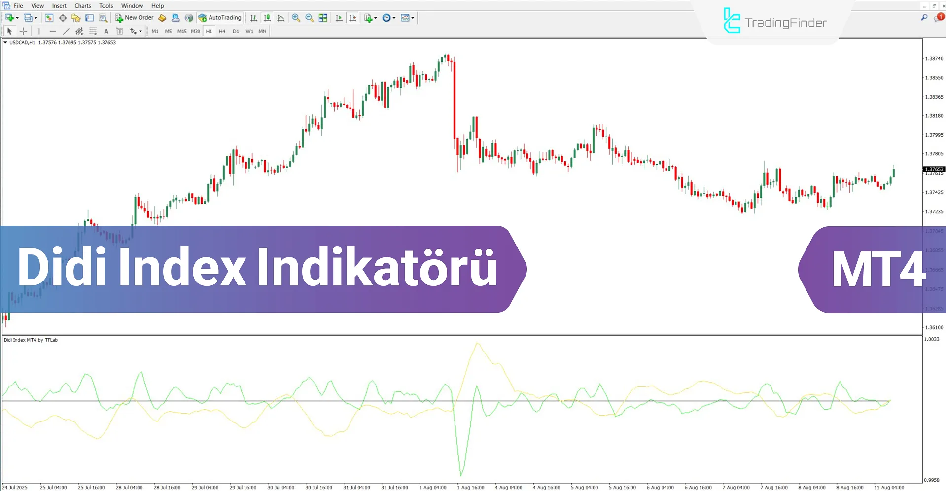Didi Index Göstergesi MT4 için İndir – Ücretsiz – [TradingFinder]