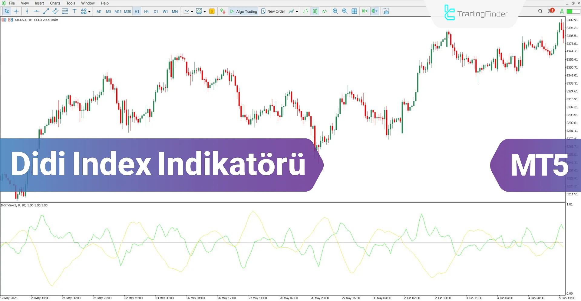 Didi Index Göstergesi MT5 için İndir – Ücretsiz – [TradingFinder]