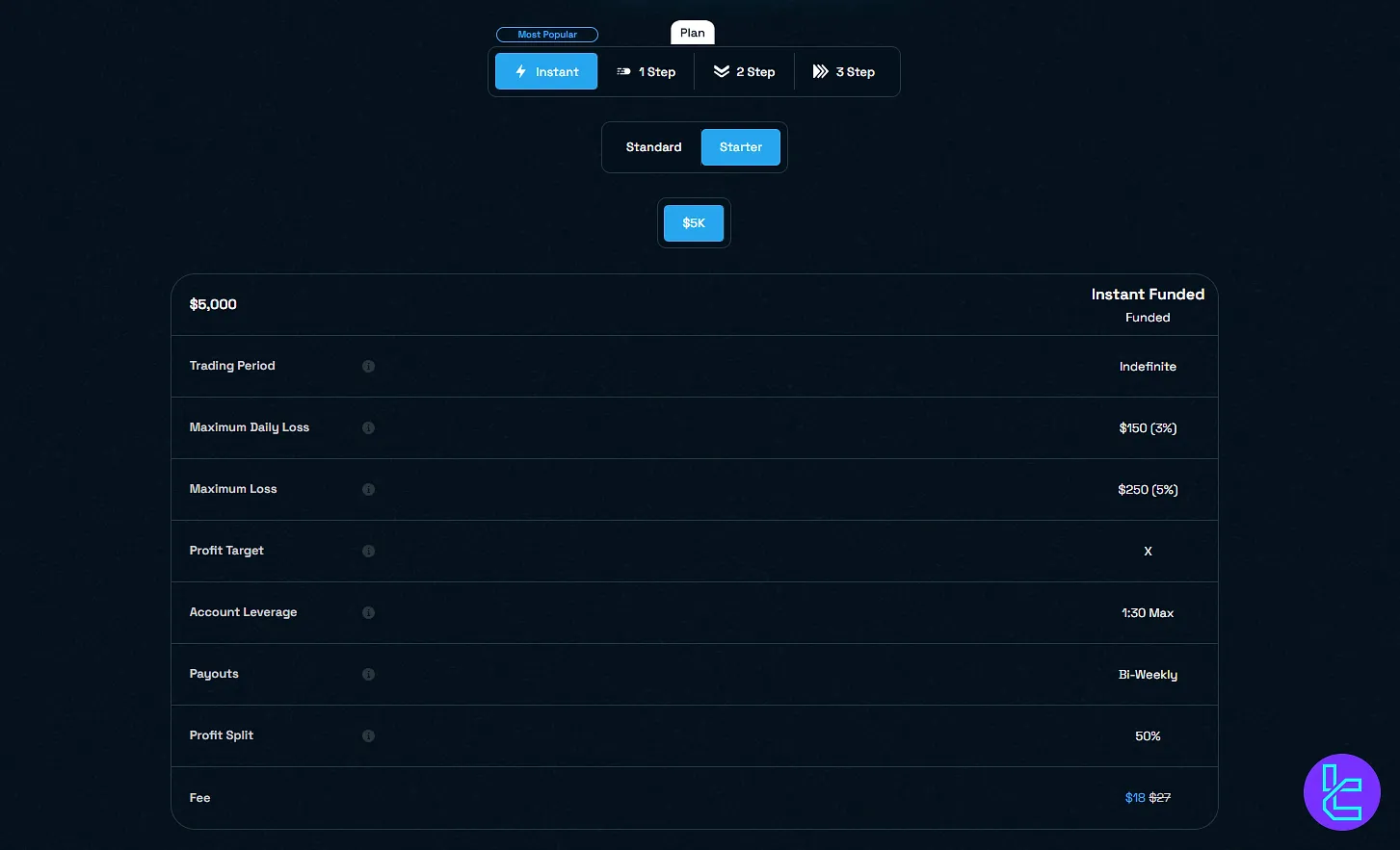 Blue Guardian Instant Starter