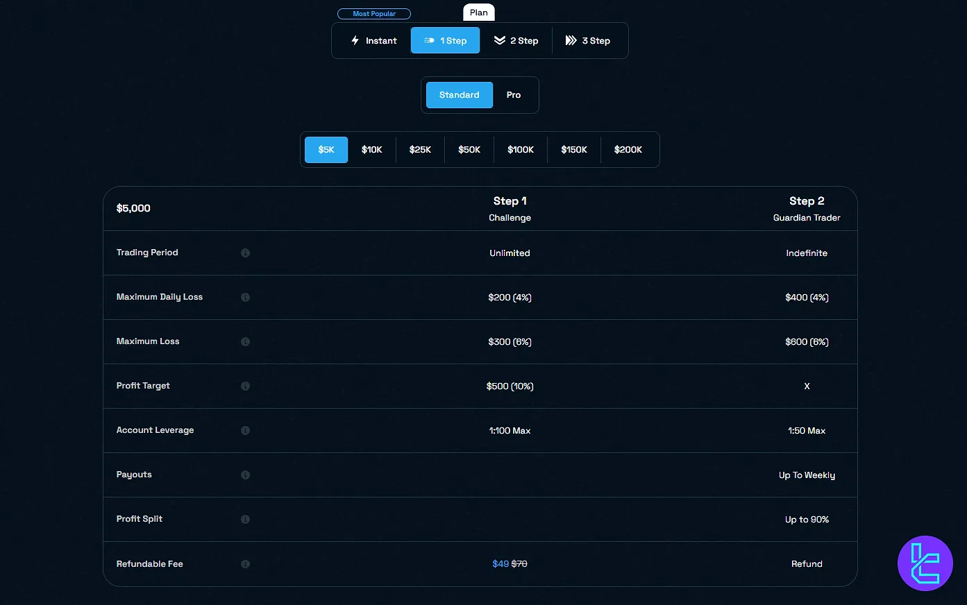 Blue Guardian 1 Aşama Standard
