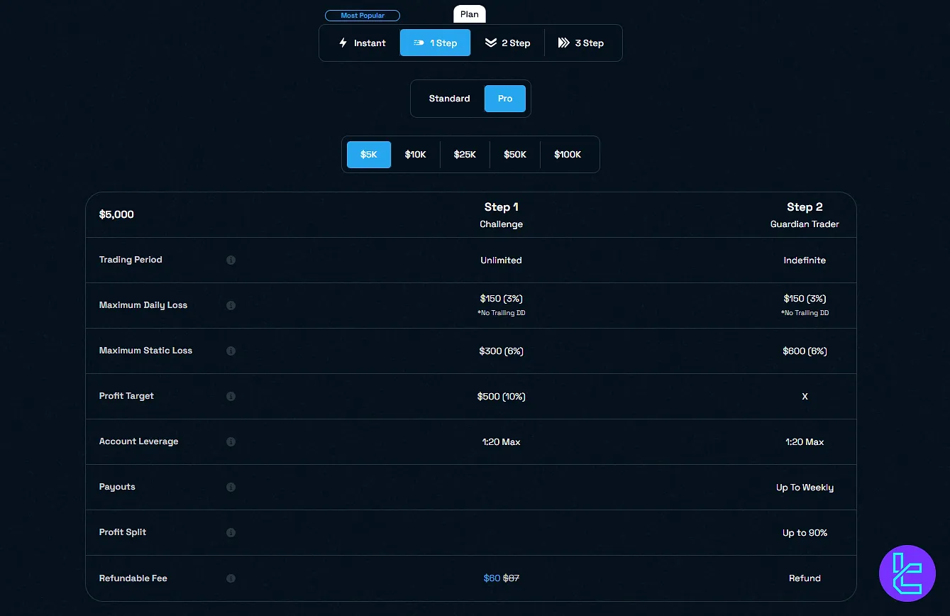 Blue Guardian 1 Aşama Pro