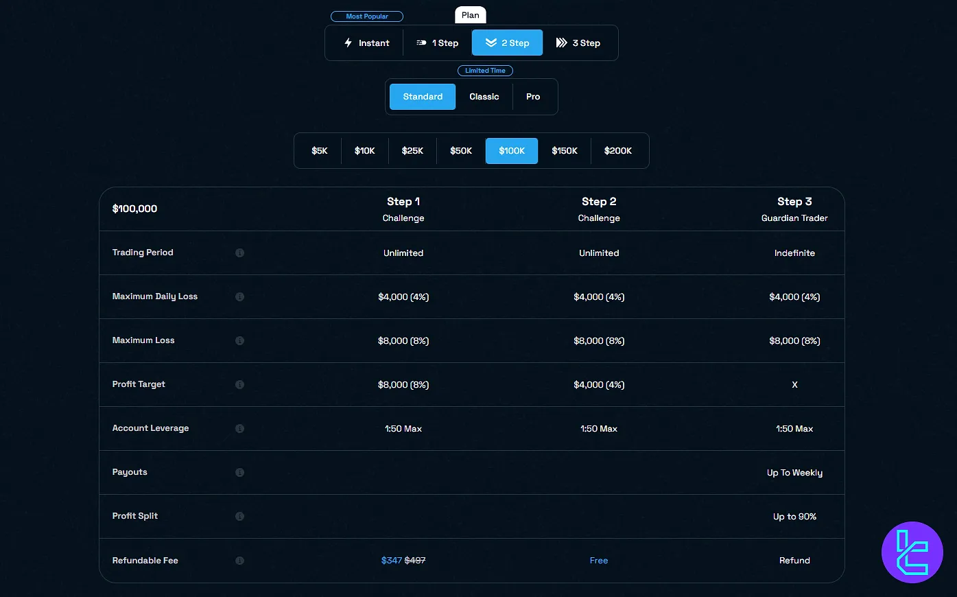 Blue Guardian 2 Aşama Standard