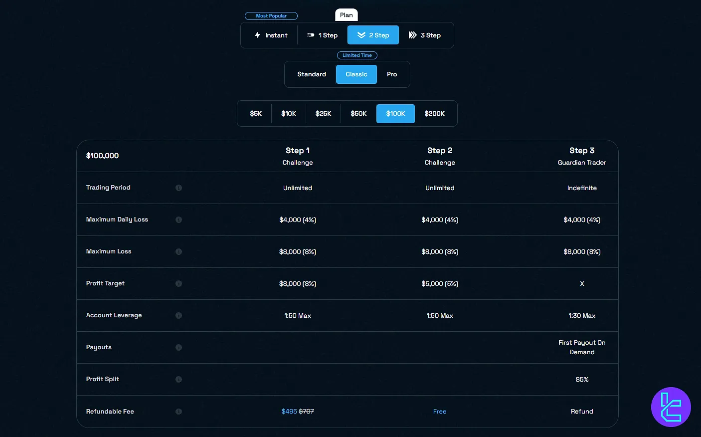 Blue Guardian 2 Aşama Classic