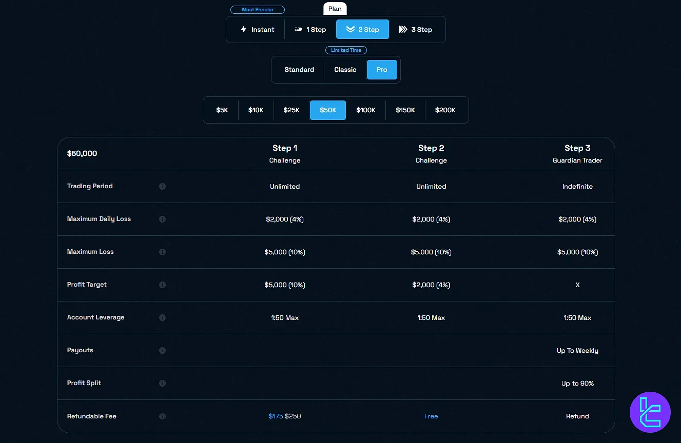 Blue Guardian 2 Aşama Pro