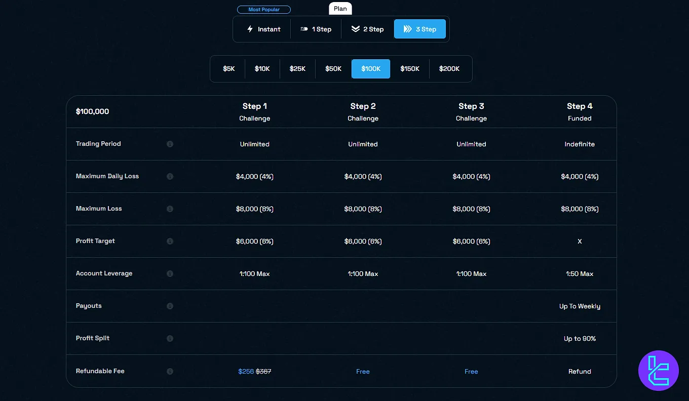 Blue Guardian 3 Aşama