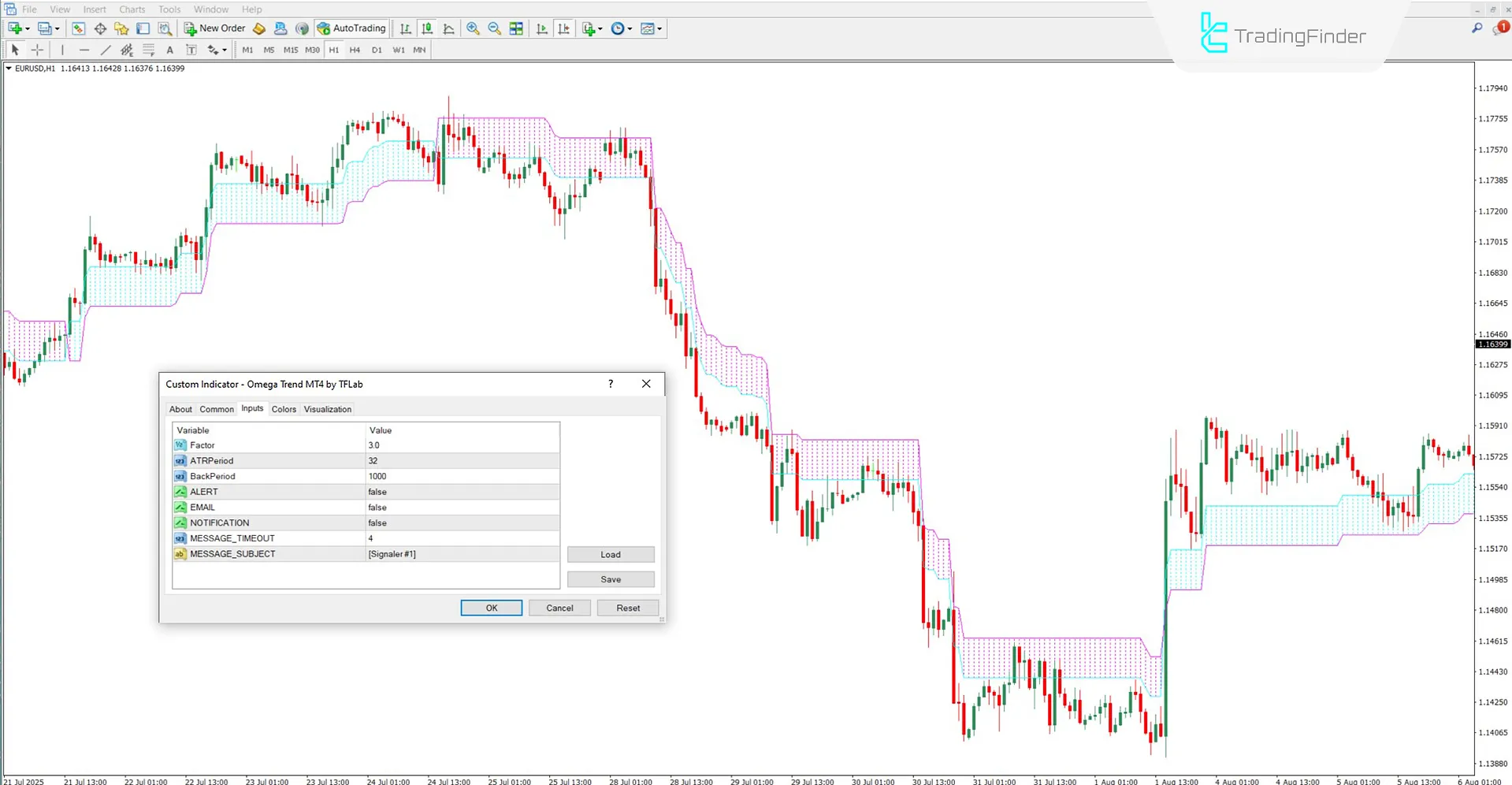 Omega Trend Göstergesi Ayarları Bölümü