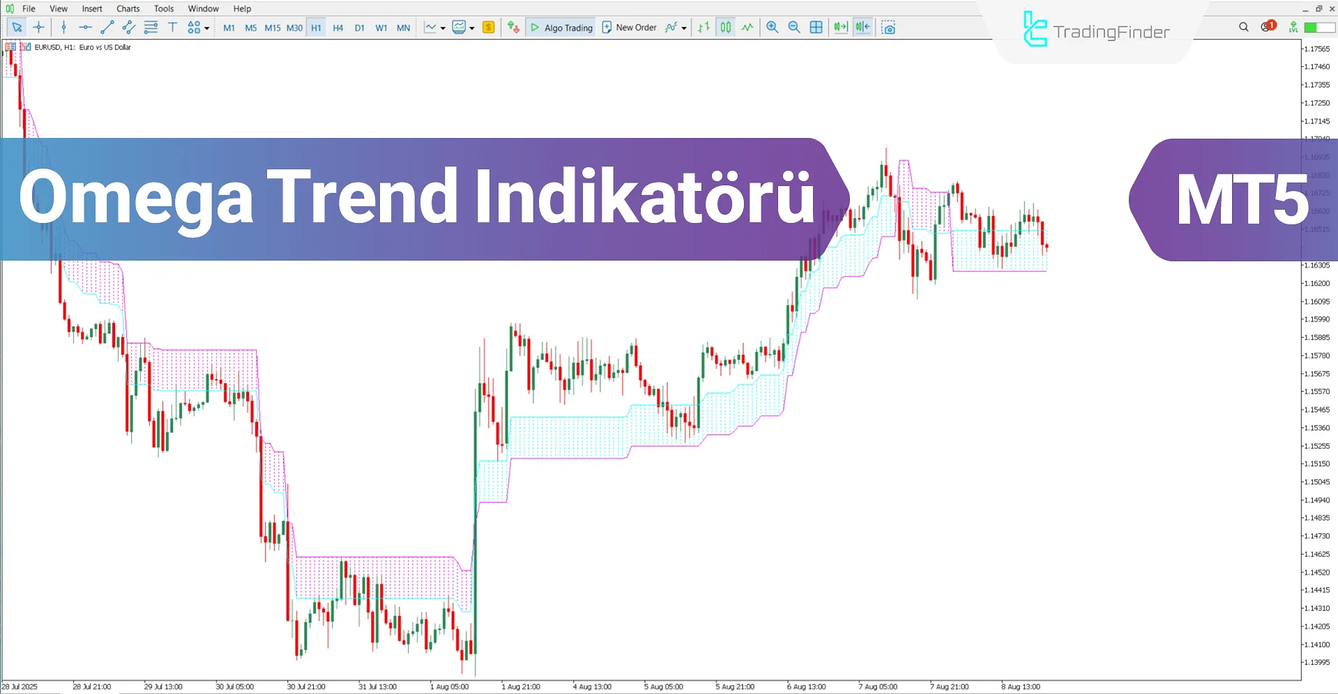 Omega Trend Göstergesi MT5 için İndir – Ücretsiz – [TradingFinder]