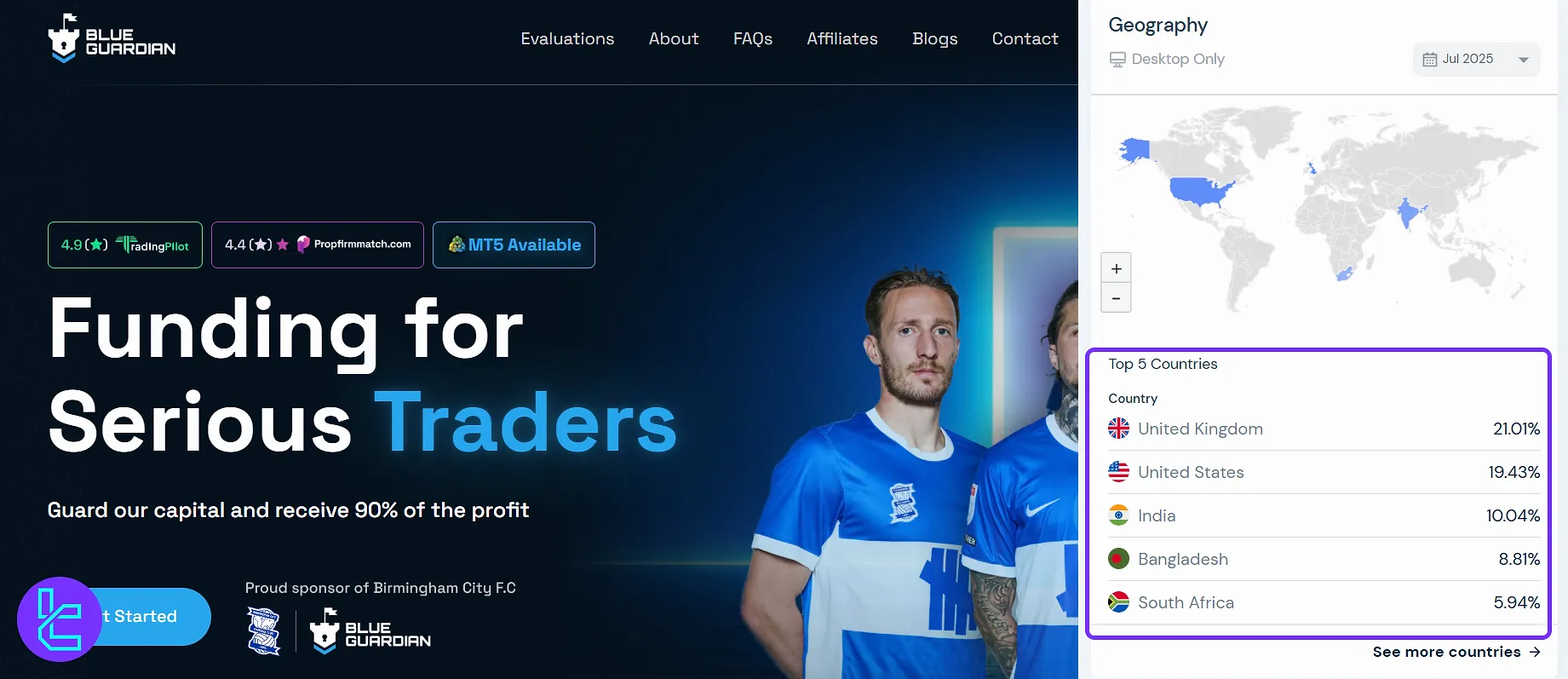 Blue Guardian kullanıcı tabanı