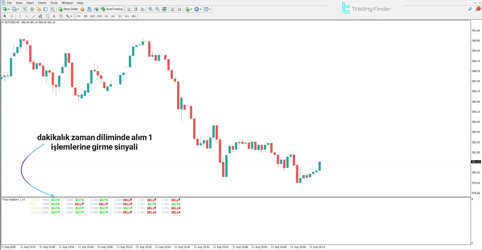 Trade Assistant Göstergesi MetaTrader 4 İndir - [TradingFinder] 1