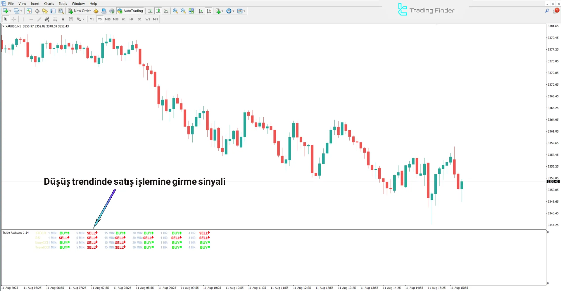 Trade Assistant Göstergesi MetaTrader 4 İndir - [TradingFinder] 2