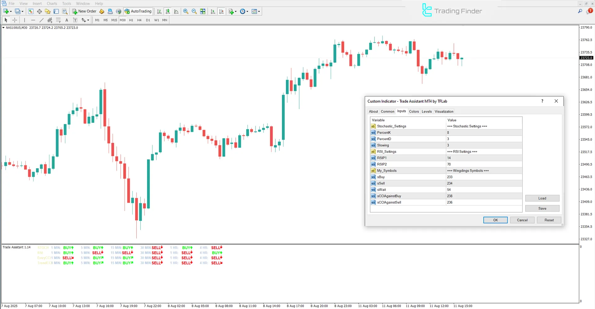 Trade Assistant Göstergesi MetaTrader 4 İndir - [TradingFinder] 3