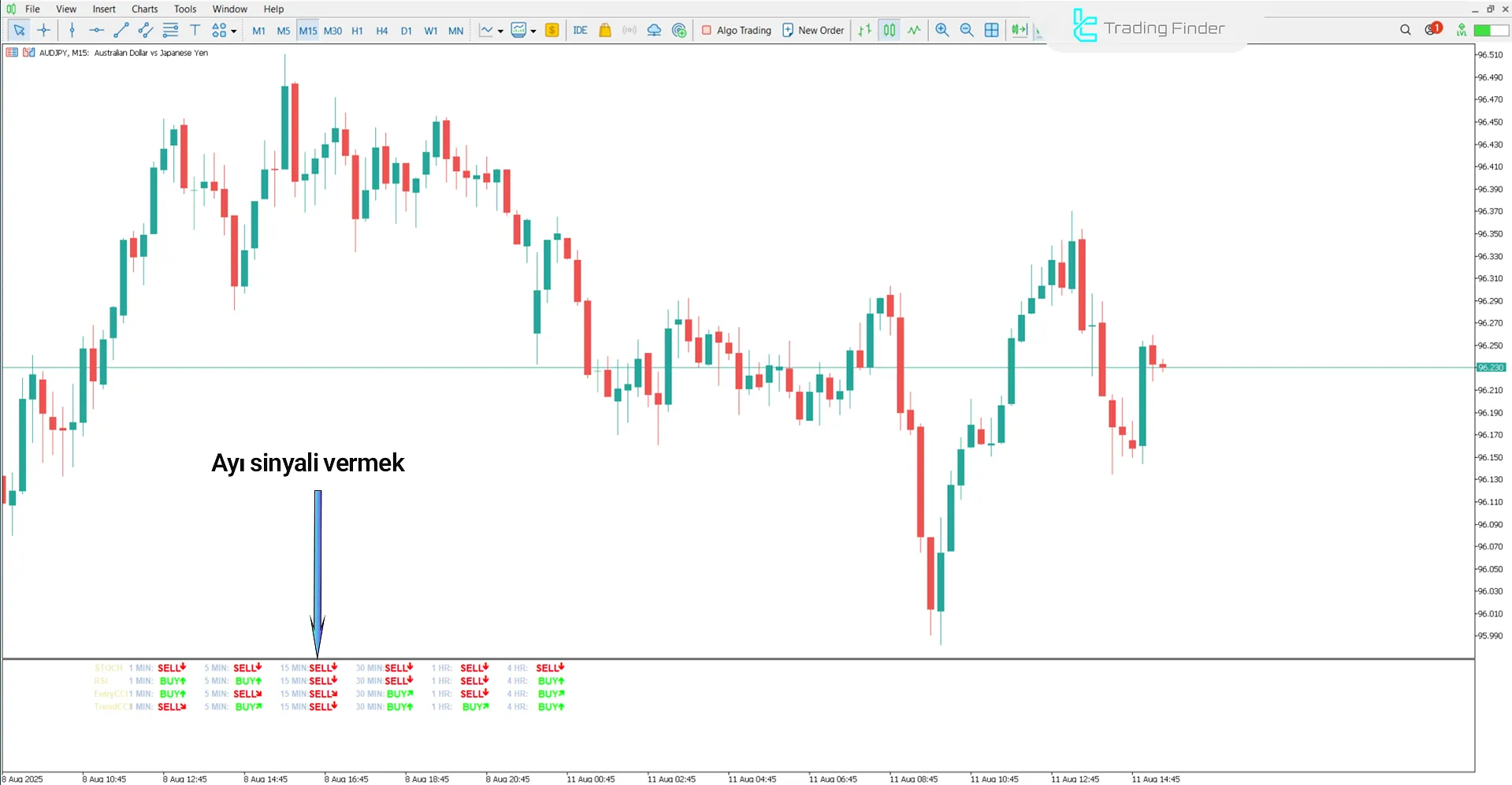Trade Assistant Göstergesi MetaTrader 5 İndir - [TradingFinder] 2