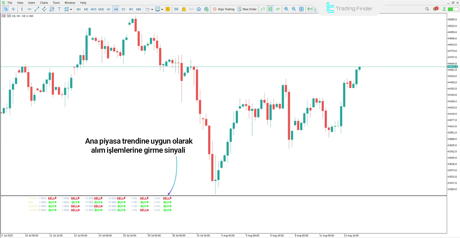 Trade Assistant Göstergesi MetaTrader 5 İndir - [TradingFinder] 1