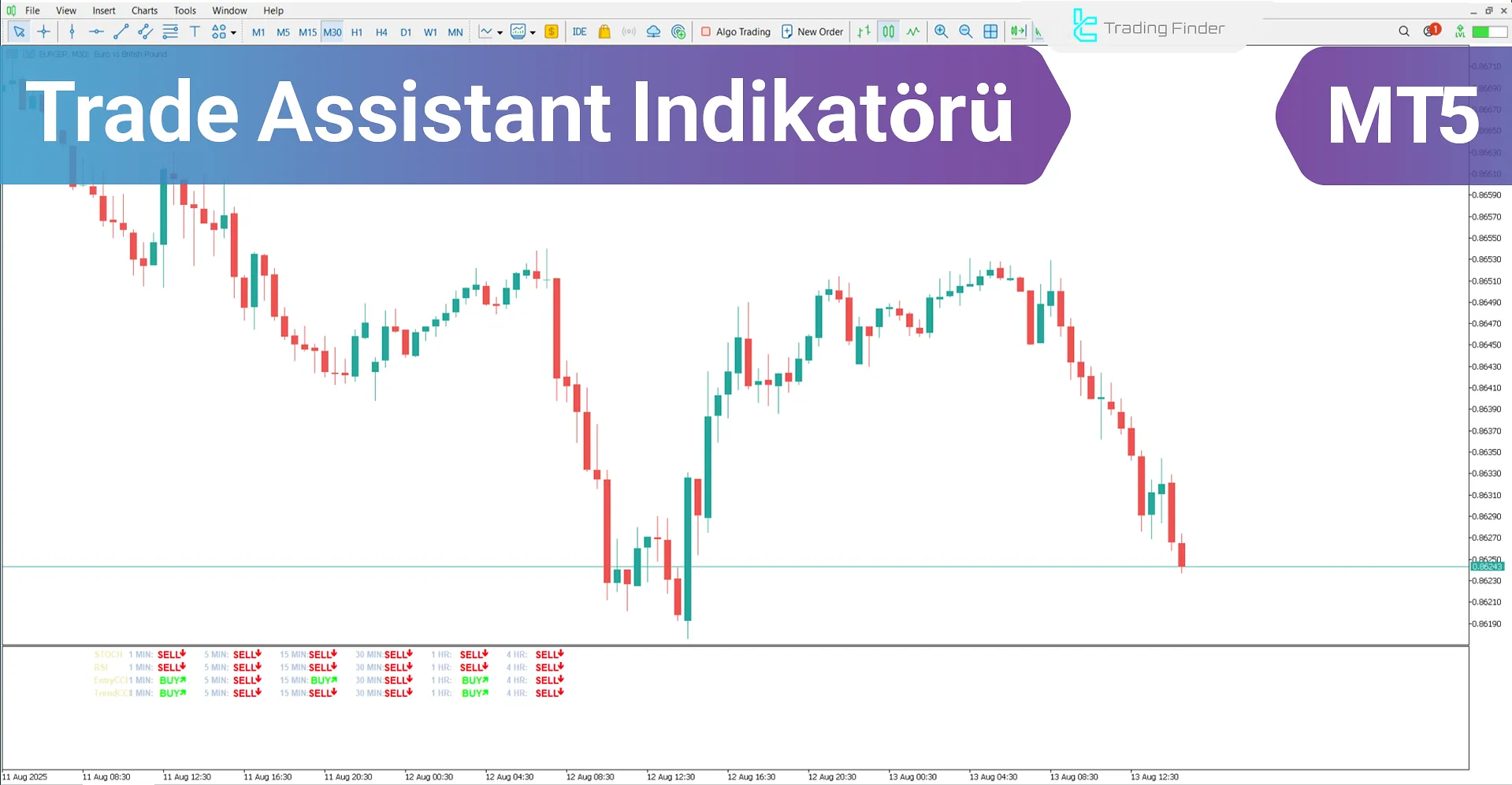 Trade Assistant Göstergesi MetaTrader 5 İndir - [TradingFinder]