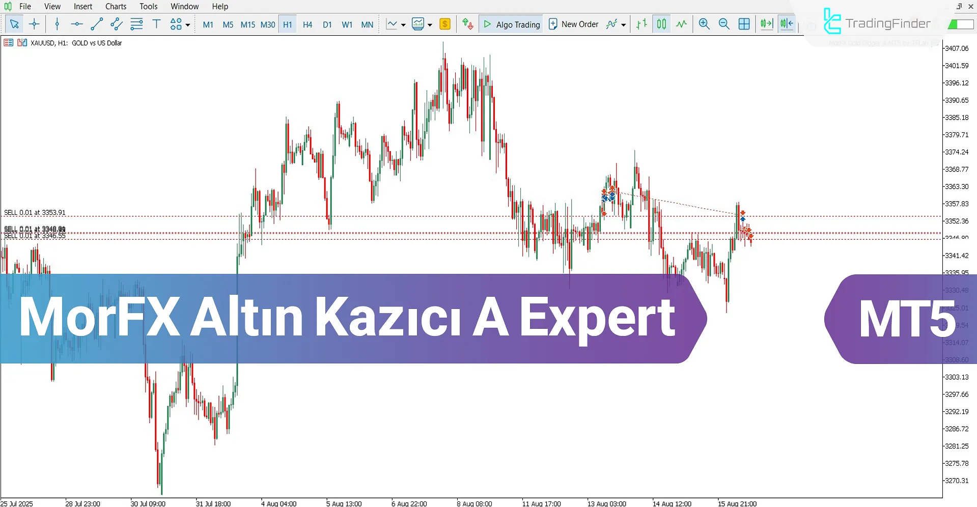 Trading Robot MorFX Altın Kazıcı A MT5 için İndir – Ücretsiz – [TradingFinder]