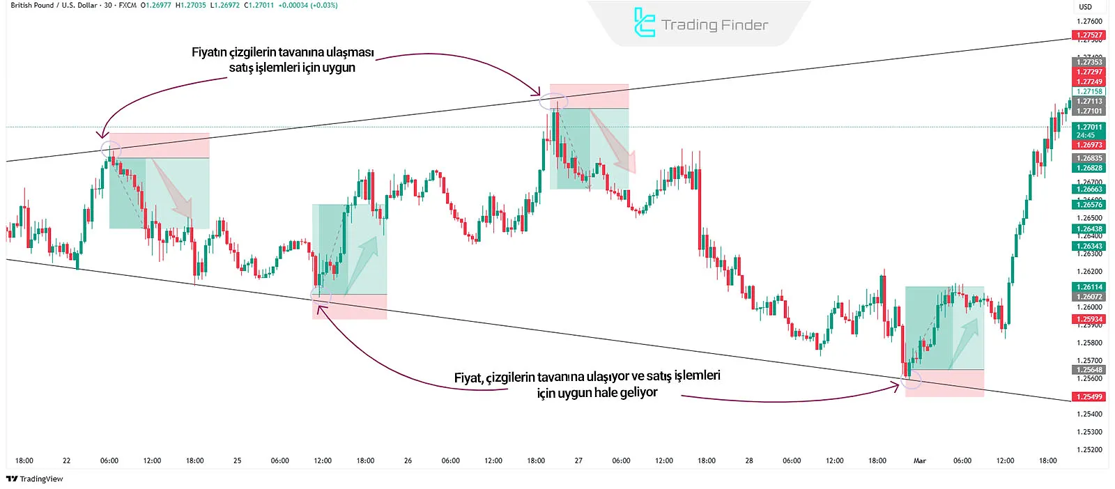 Genişleyen Formasyon ile İşlem Yapma