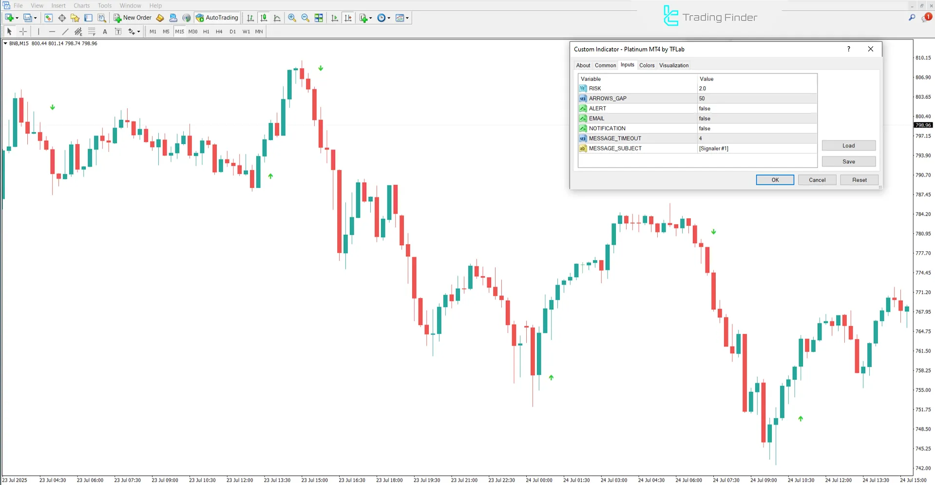 Platinum İndikatör