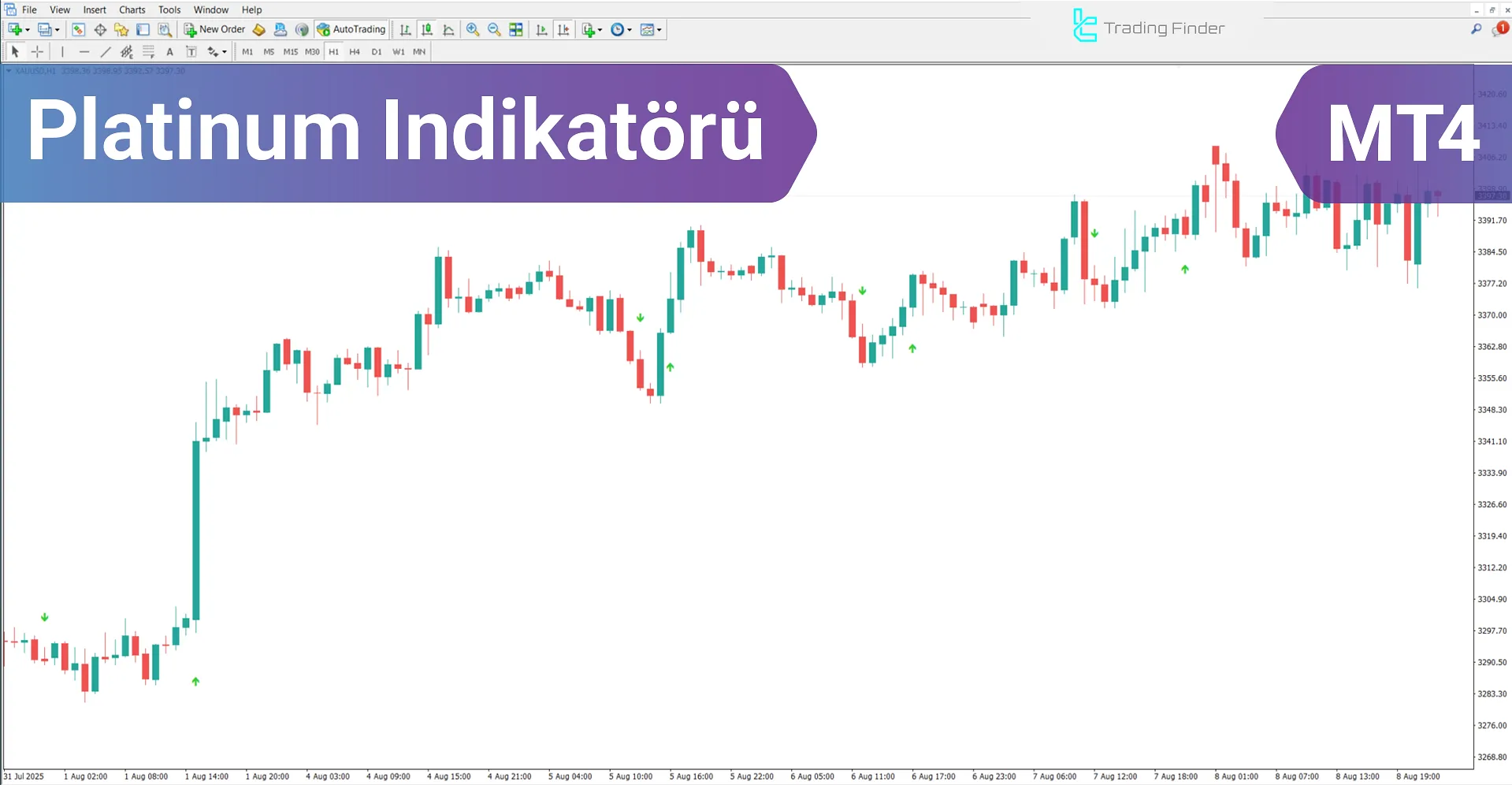 Platinum Indikatör MetaTrader 4 için – Ücretsiz İndirme [TradingFinder]