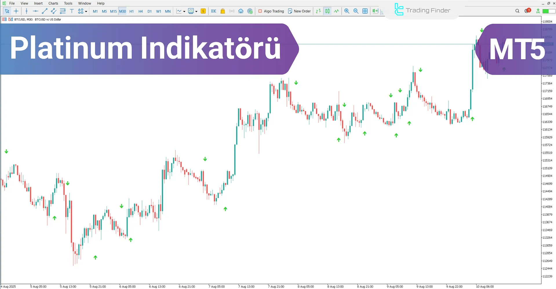 Platinum Indikatör MetaTrader 5 için – Ücretsiz İndirme [TradingFinder]