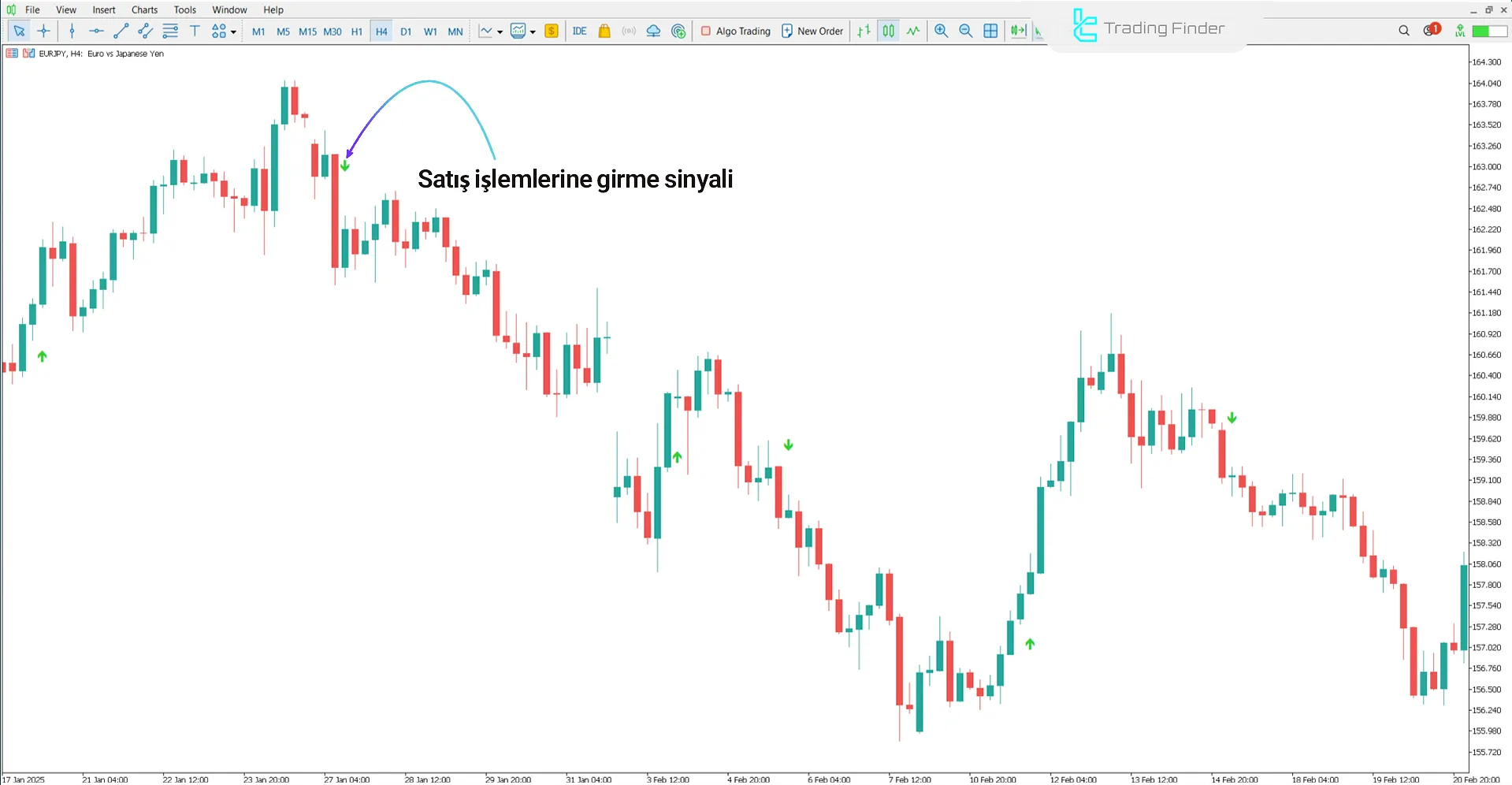 Platinum Göstergesi düşüş trendinde