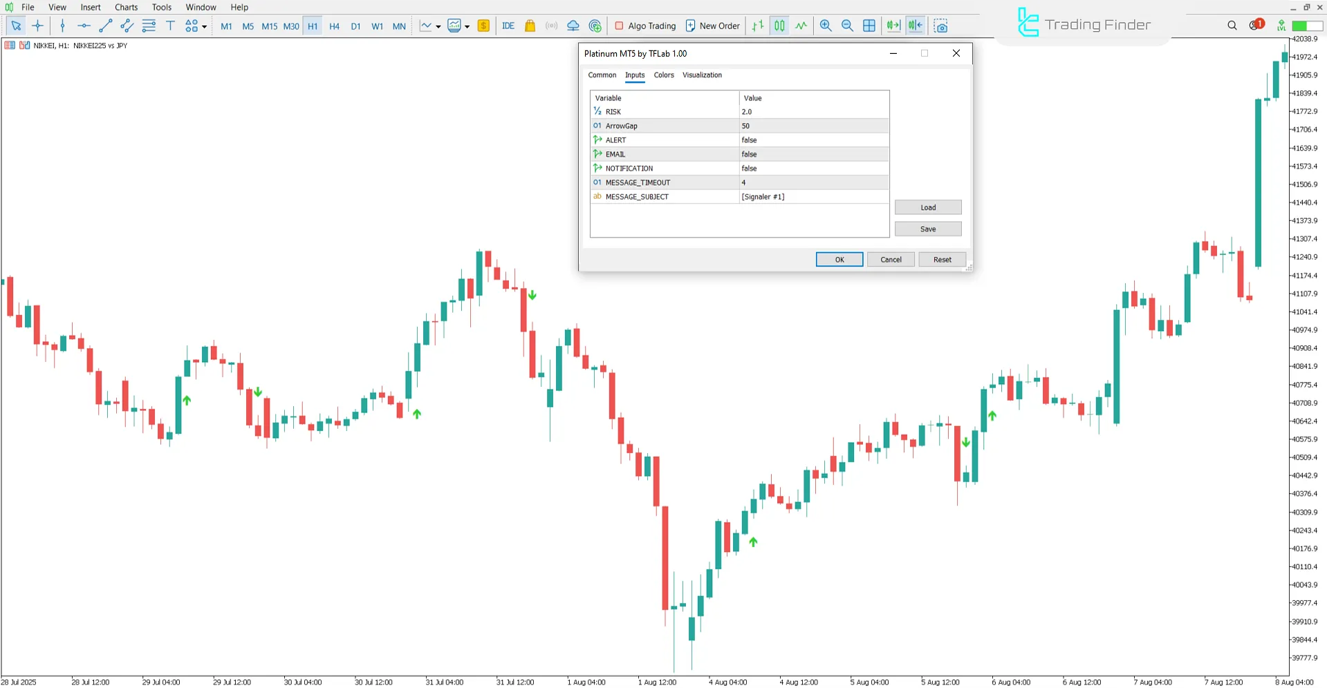 Platinum Göstergesi ayarları