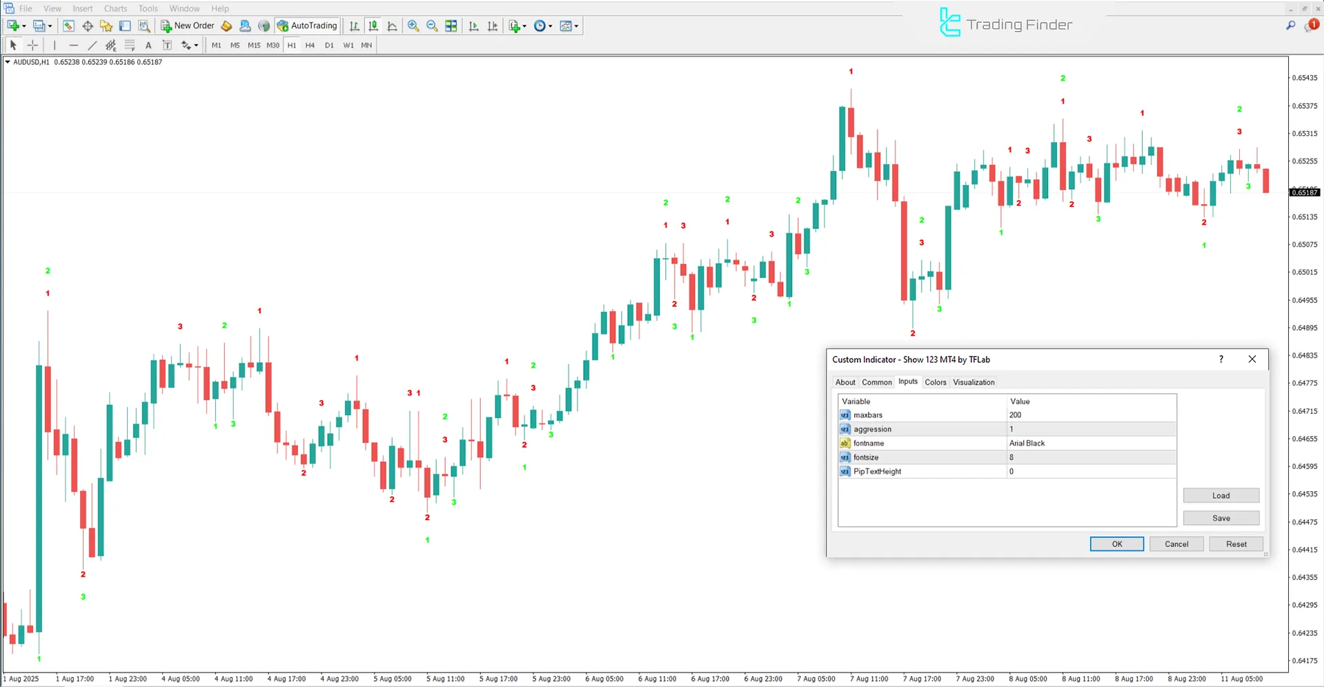 Show 123 Pattern Indicator ayarları